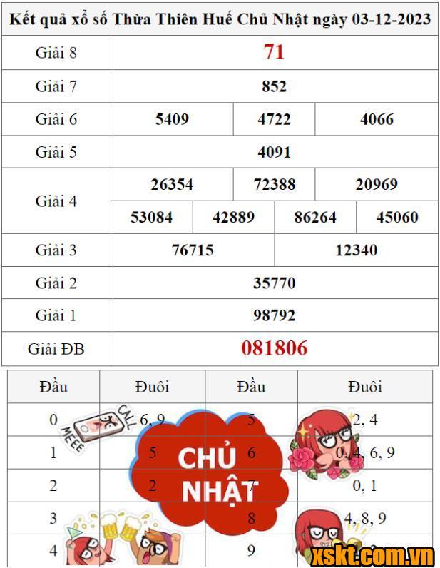 XSTTH ngày 3/12/2023