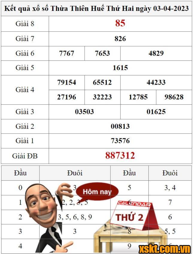 XSTTH ngày 3/4/2023