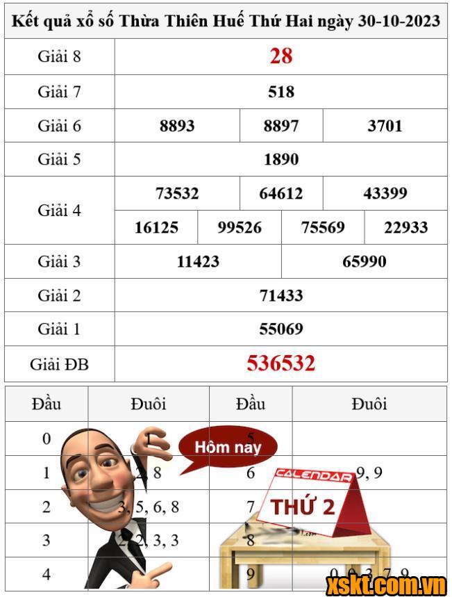 XSTTH ngày 30/10/2023