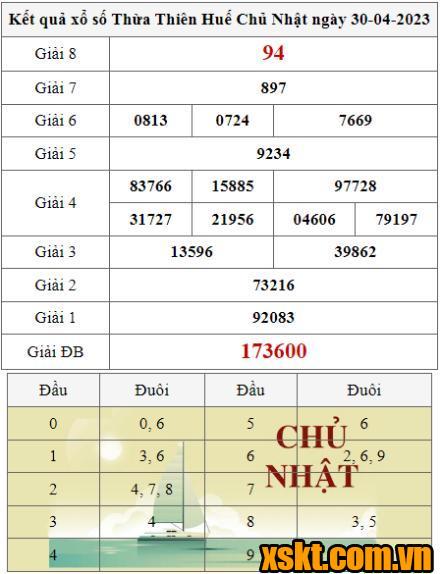 XSTTH ngày 30/4/2023
