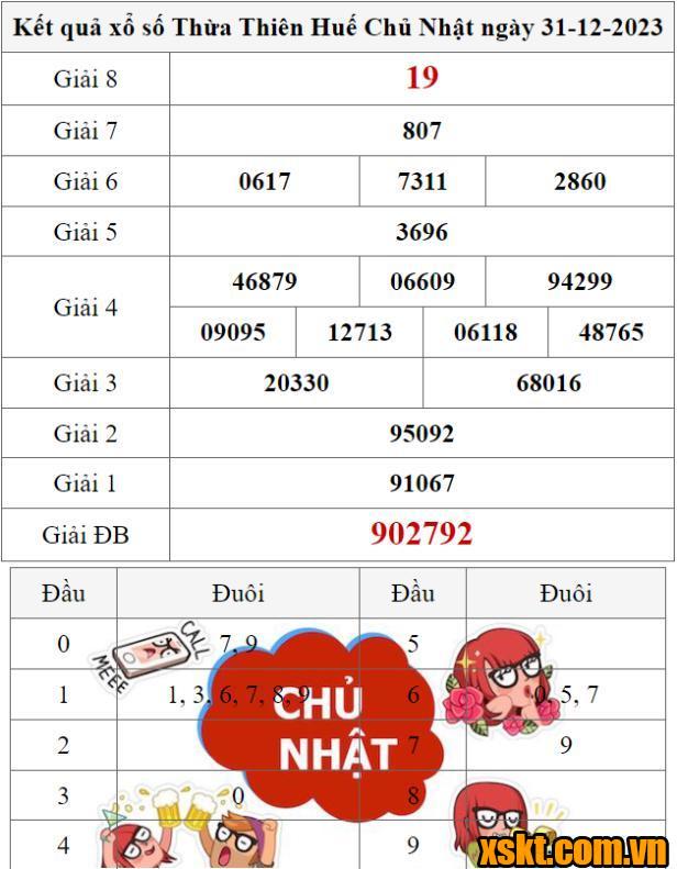 XSTTH ngày 31/12/2023