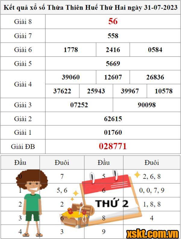 XSTTH ngày 31/7/2023