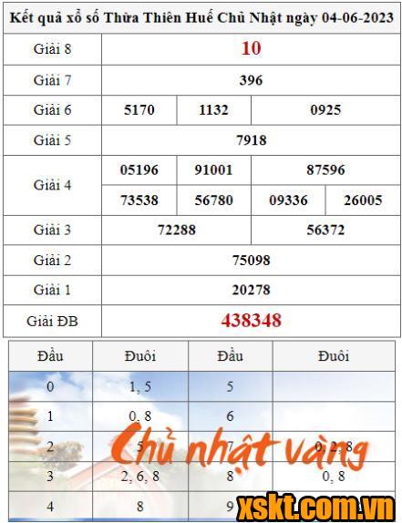 XSTTH ngày 4/6/2023