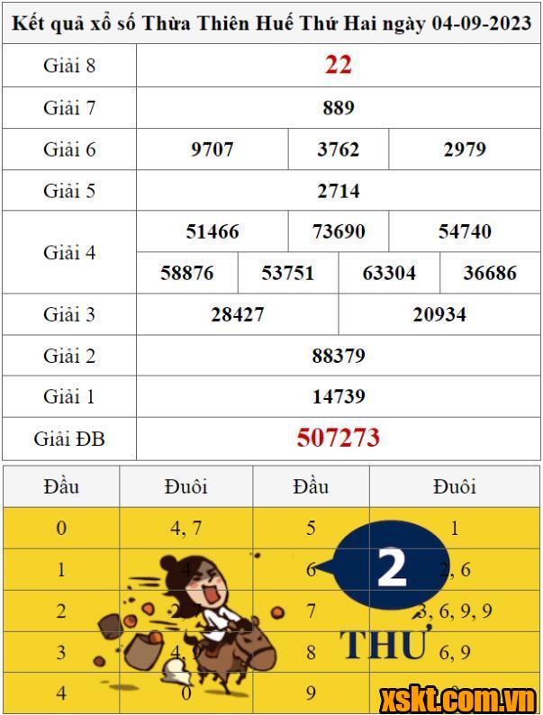 XSTTH ngày 4/9/2023