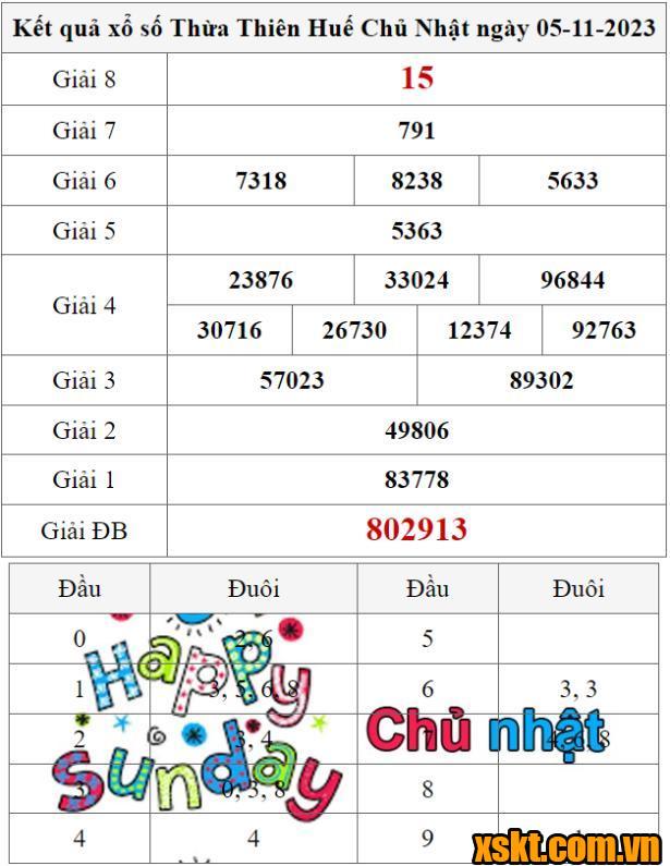 XSTTH ngày 5/11/2023