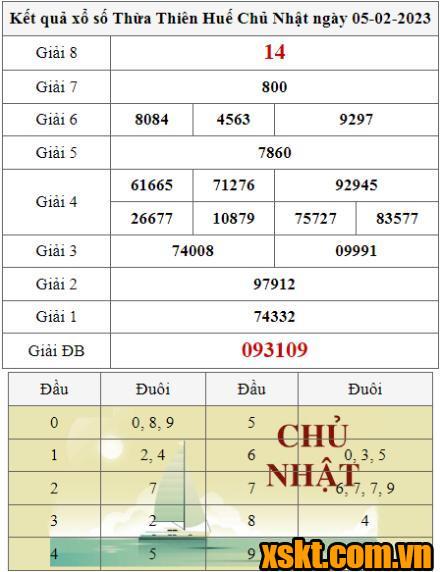XSTTH ngày 5/2/2023