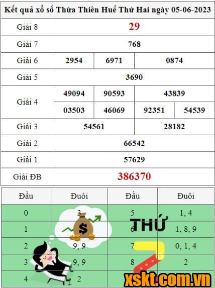 XSTTH ngày 5/6/2023