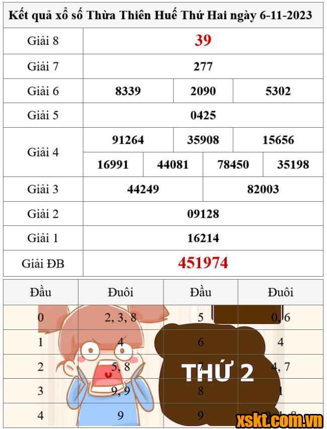 XSTTH ngày 6/11/2023