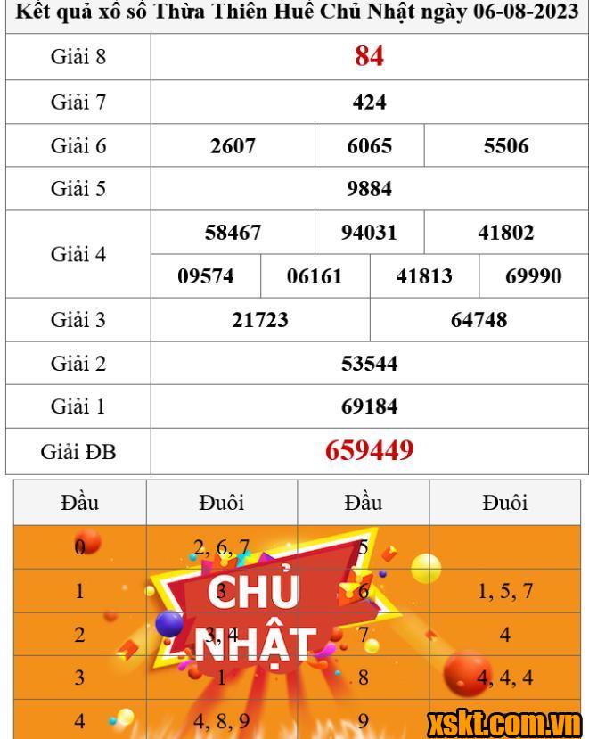 XSTTH ngày 6/8/2023