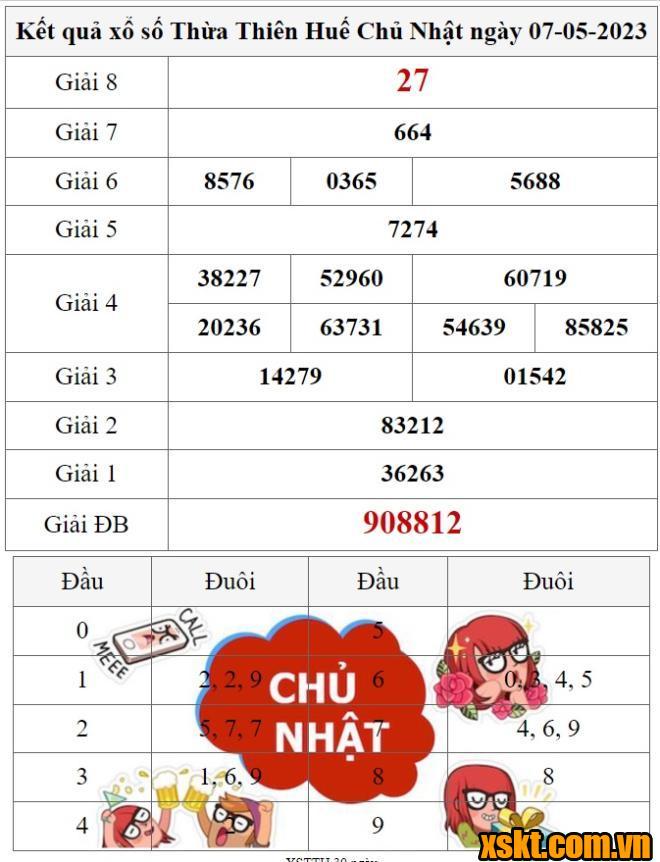 XSTTH ngày 7/5/2023