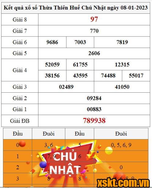 XSTTH ngày 8/1/2023