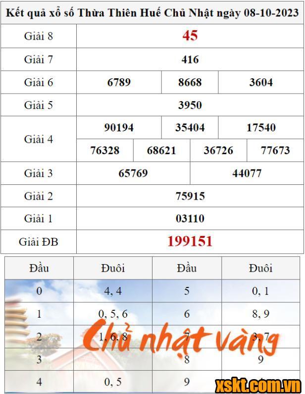 XSTTH ngày 8/10/2023