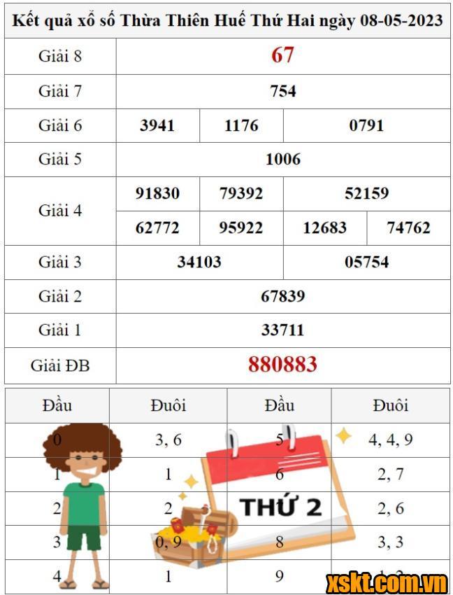 XSTTH ngày 8/5/2023