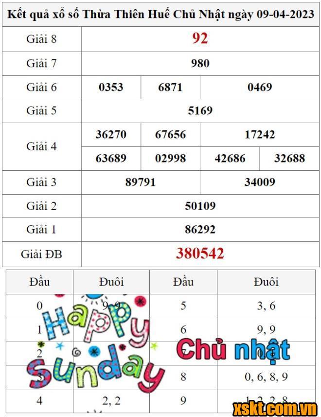 XSTTH ngày 9/4/2023