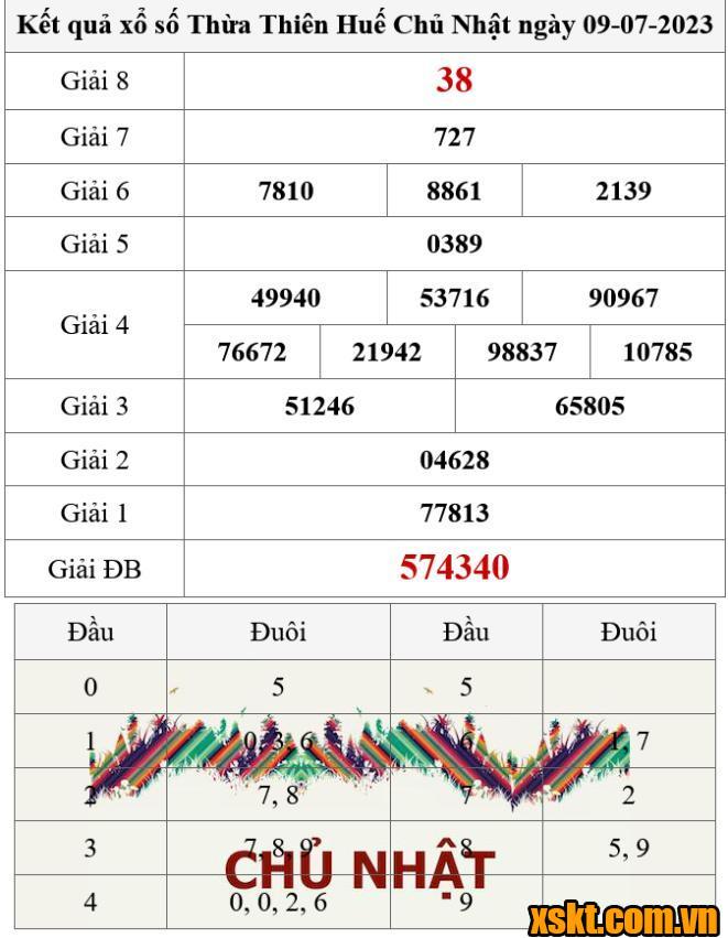 XSTTH ngày 9/7/2023