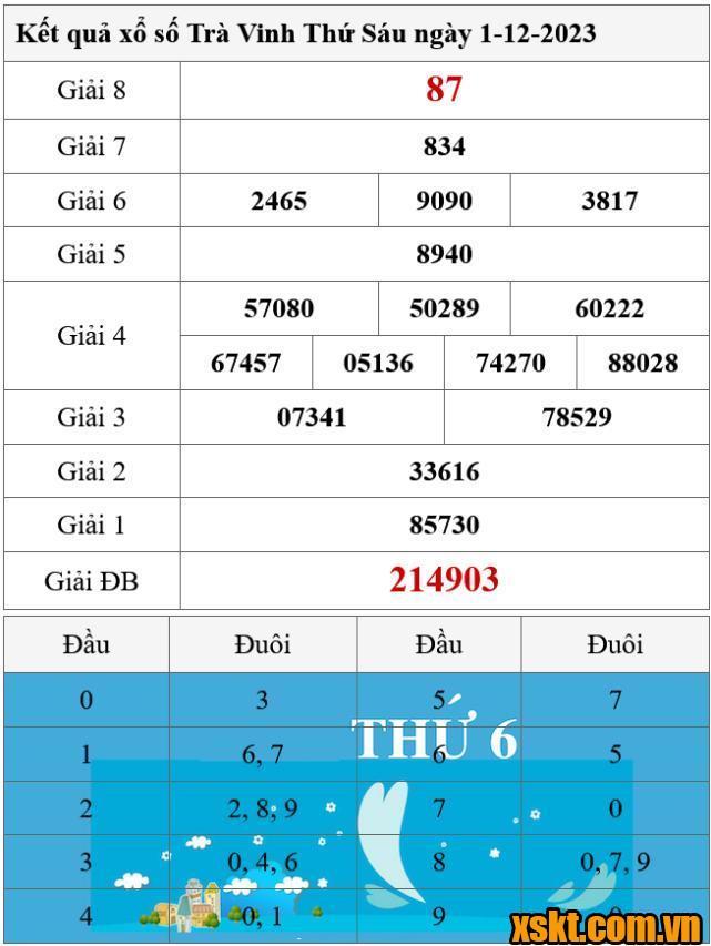 XSTV ngày 1/12/2023