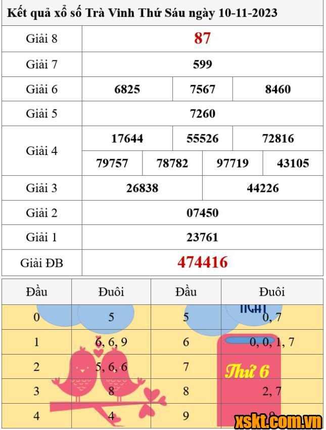 XSTV ngày 10/11/2023