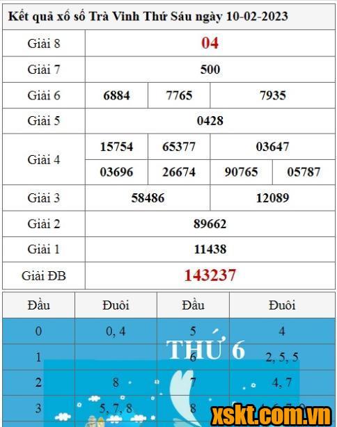 XSTV ngày 10/2/2023