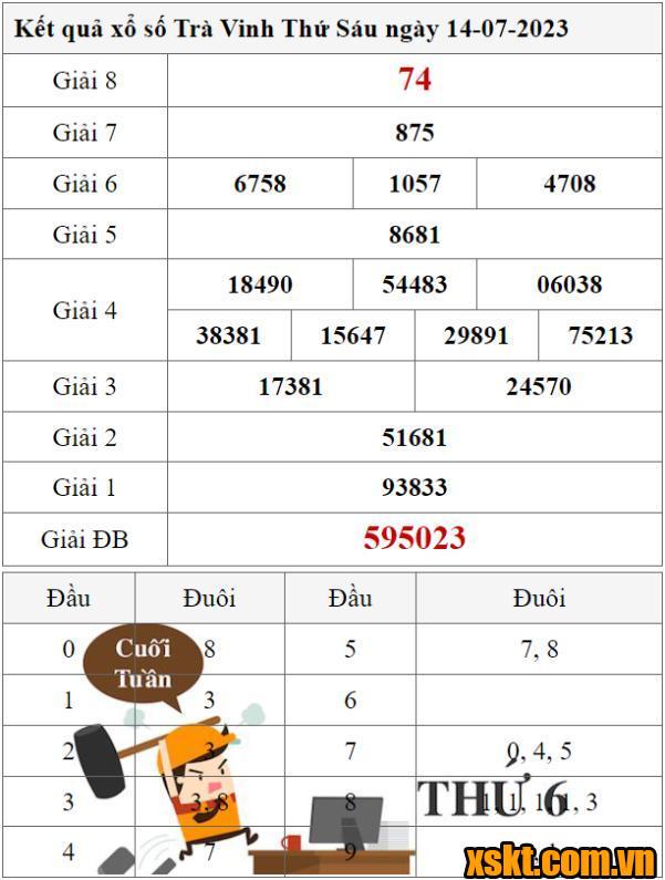 XSTV ngày 14/7/2023