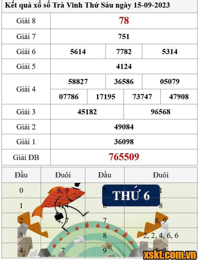 XSTV ngày 15/9/2023