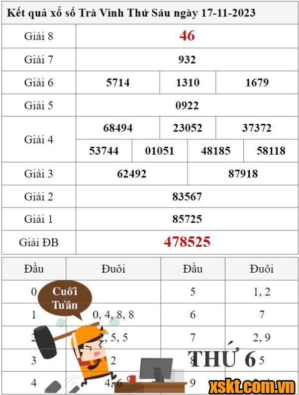 XSTV ngày 17/11/2023