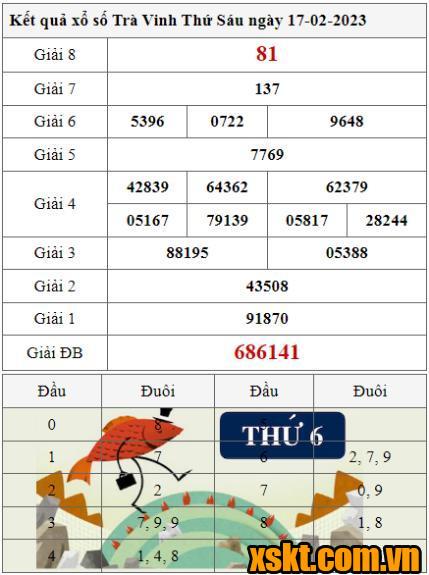XSTV ngày 17/2/2023