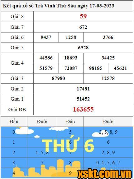 XSTV ngày 17/3/2023