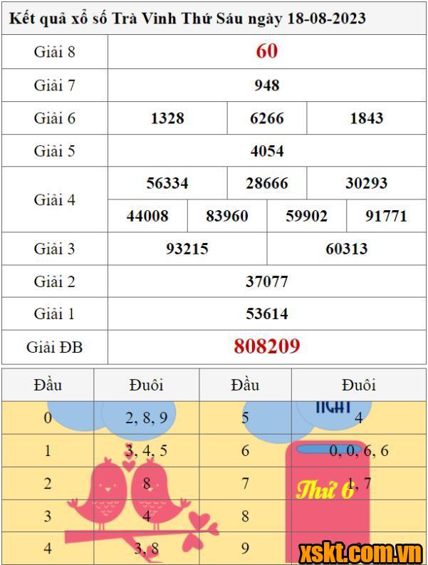 XSTV ngày 18/8/2023