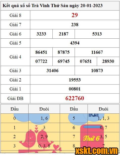 XSTV ngày 20/1/2023