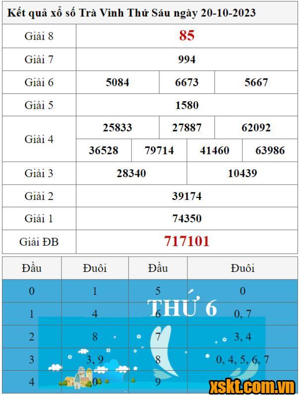 XSTV ngày 20/10/2023
