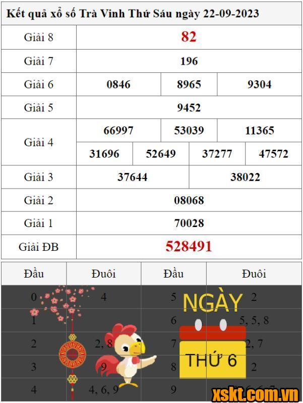 XSTV ngày 22/9/2023