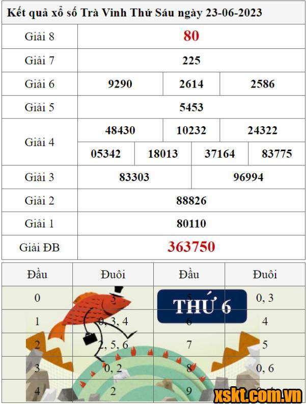 XSTV ngày 23/6/2023