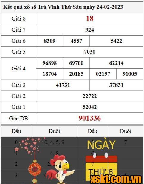 XSTV ngày 24/2/2023