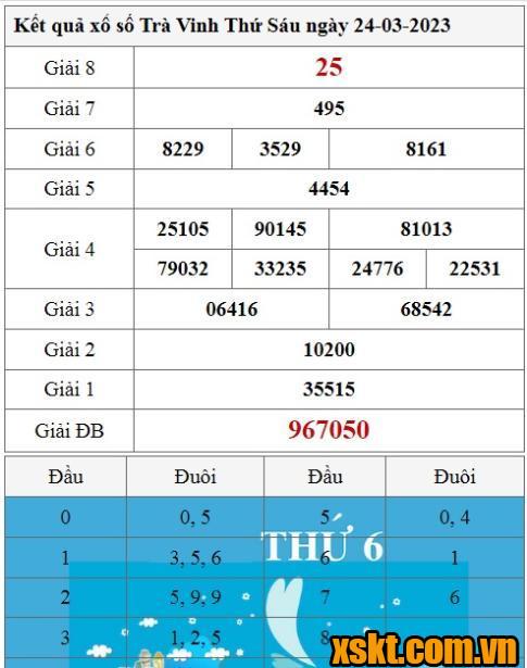 XSTV ngày 24/3/2023