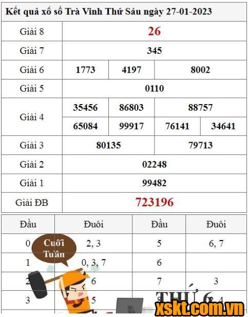 XSTV ngày 27/1/2023