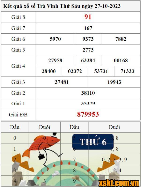 XSTV ngày 27/10/2023