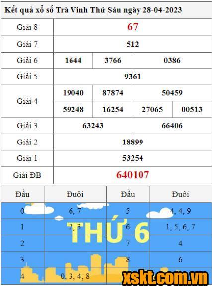 XSTV ngày 28/4/2023
