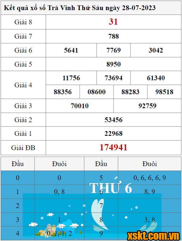 XSTV ngày 28/7/2023