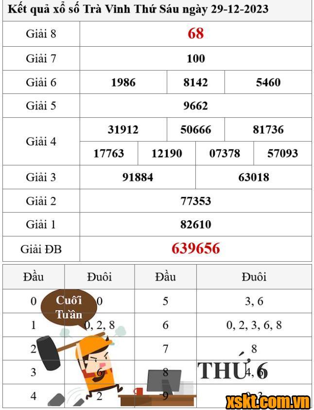 XSTV ngày 29/12/2023
