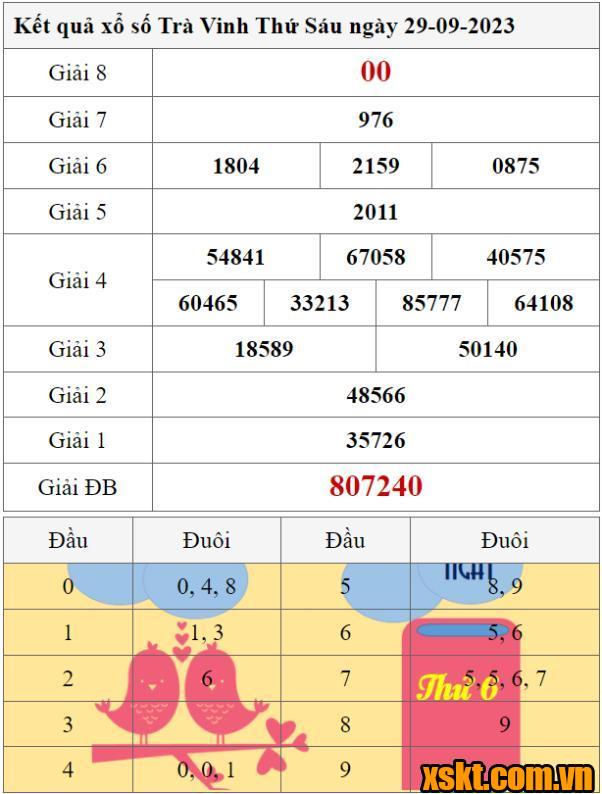 XSTV ngày 29/9/2023