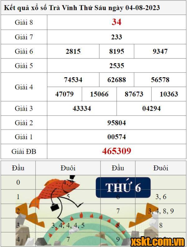 XSTV ngày 4/8/2023