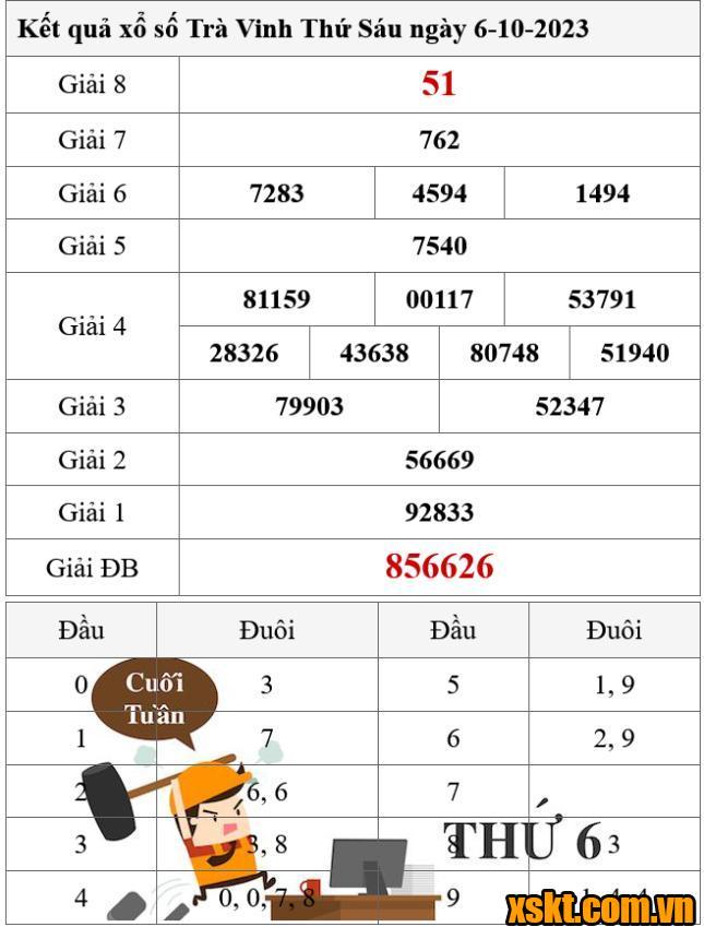 XSTV ngày 6/10/2023