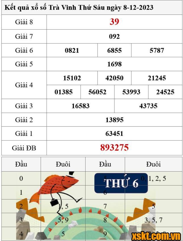 XSTV ngày 8/12/2023