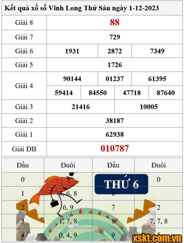 XSVL ngày 1/12/2023