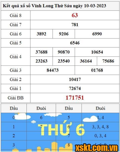 XSVL ngày 10/3/2023