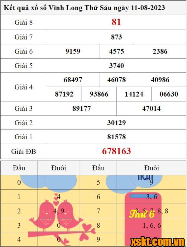 XSVL ngày 11/8/2023