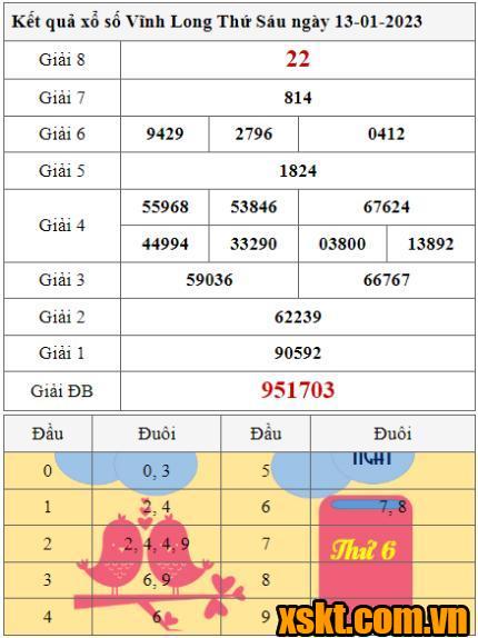 XSVL ngày 13/1/2023