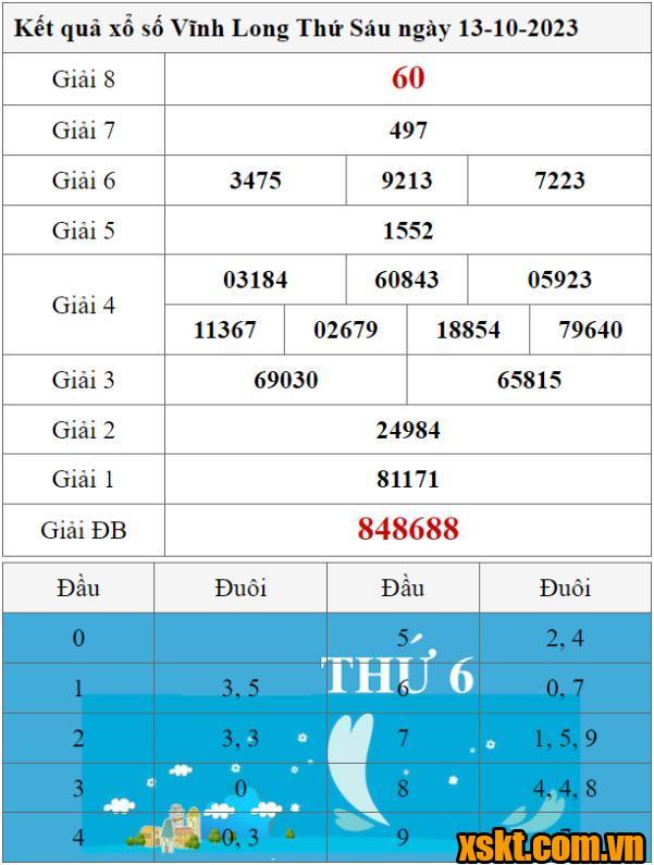 XSVL ngày 13/10/2023