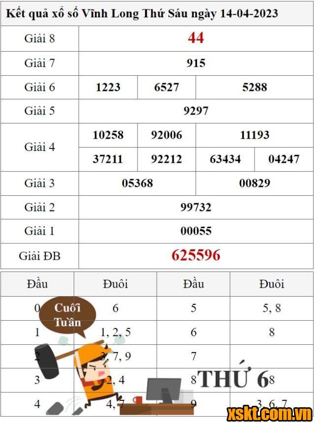 XSVL ngày 14/4/2023