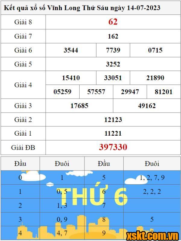 XSVL ngày 14/7/2023